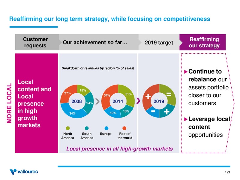 INVESTOR PRESENTATION – Vallourec – slide 20