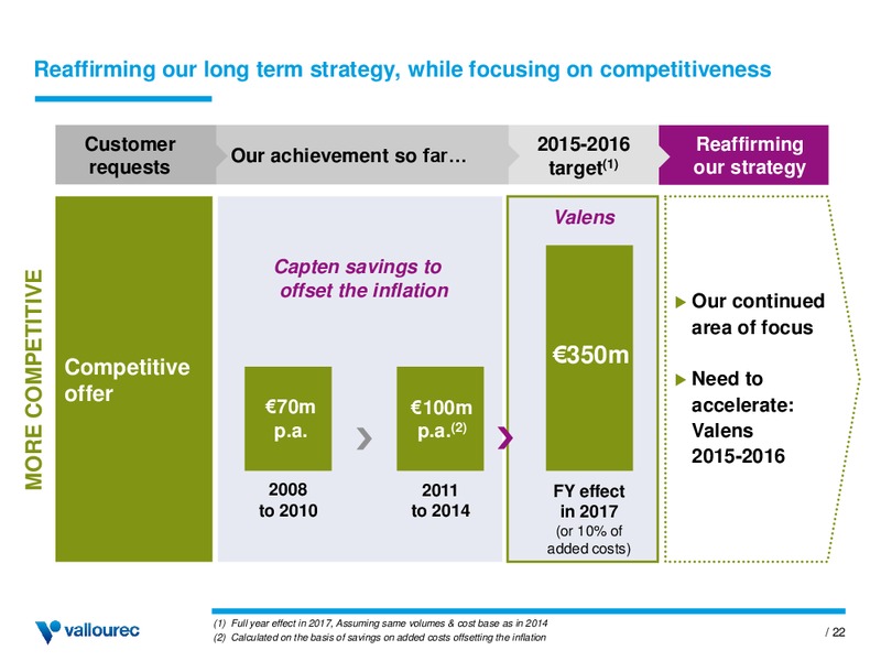 INVESTOR PRESENTATION – Vallourec – slide 21