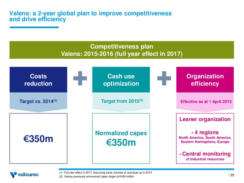 INVESTOR PRESENTATION – Vallourec – slide 22