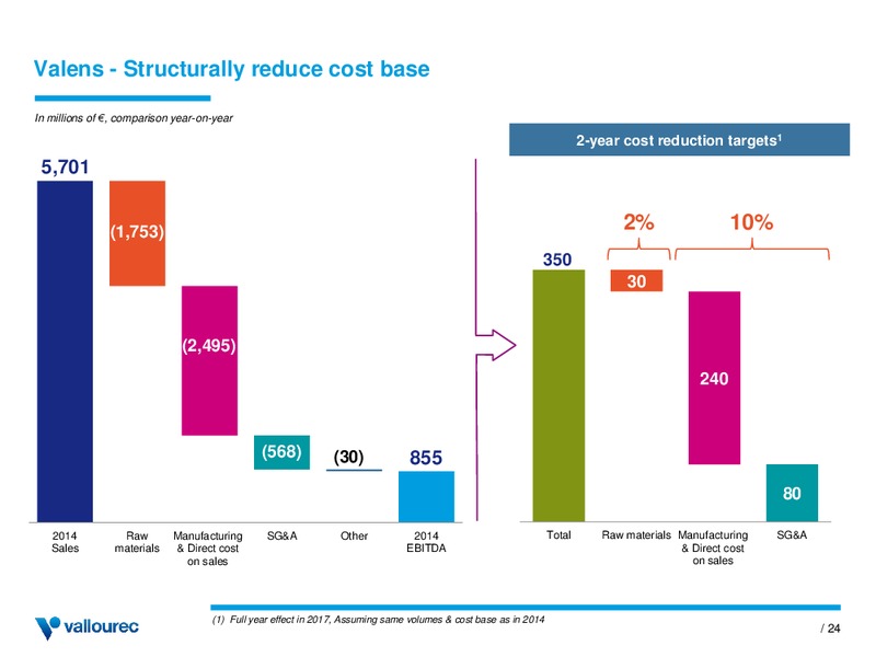 INVESTOR PRESENTATION – Vallourec – slide 23