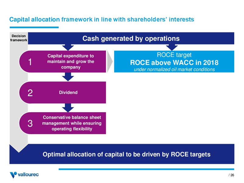 INVESTOR PRESENTATION – Vallourec – slide 25