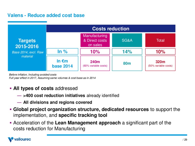 INVESTOR PRESENTATION – Vallourec – slide 28