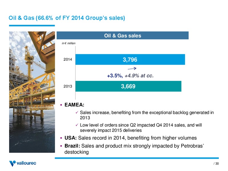 INVESTOR PRESENTATION – Vallourec – slide 29