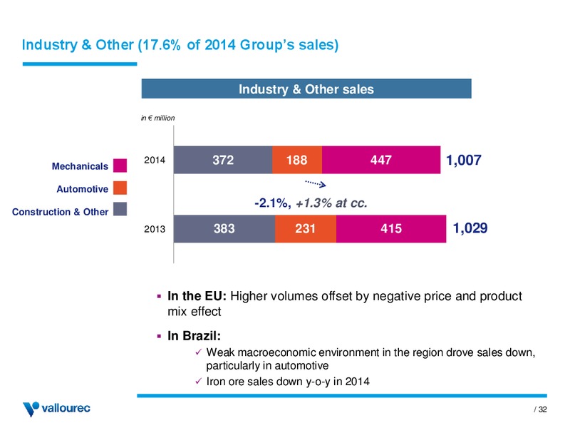 INVESTOR PRESENTATION – Vallourec – slide 31