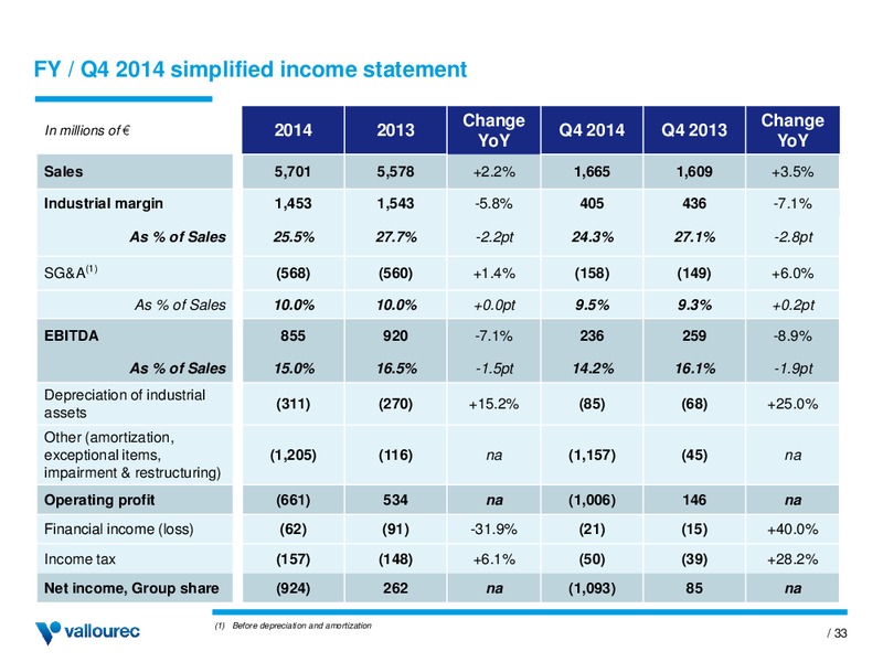 INVESTOR PRESENTATION – Vallourec – slide 32