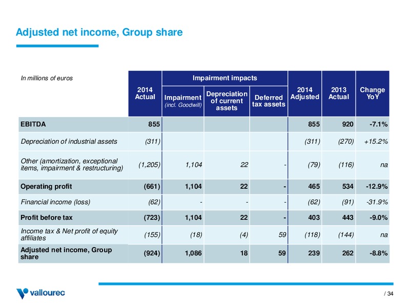 INVESTOR PRESENTATION – Vallourec – slide 33