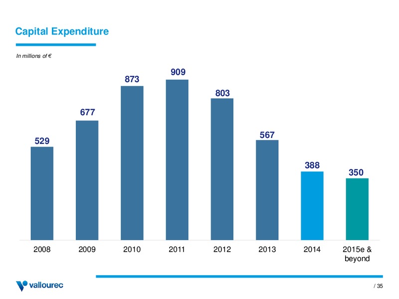 INVESTOR PRESENTATION – Vallourec – slide 34