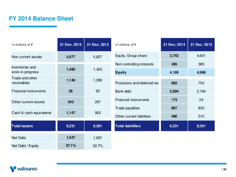 INVESTOR PRESENTATION – Vallourec – slide 35