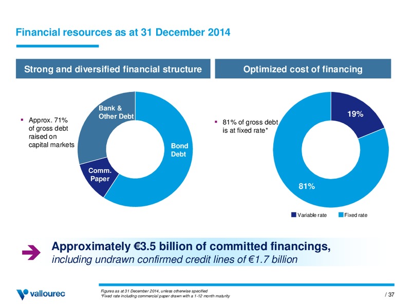 INVESTOR PRESENTATION – Vallourec – slide 36