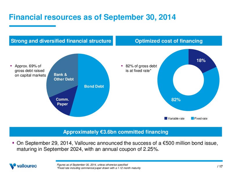 THIRD QUARTER AND FIRST NINE MONTHS 2014 RESULTS – Vallourec – slide 16