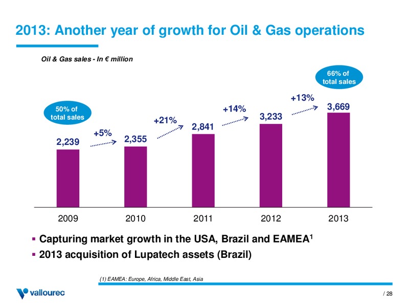 THIRD QUARTER AND FIRST NINE MONTHS 2014 RESULTS – Vallourec – slide 27