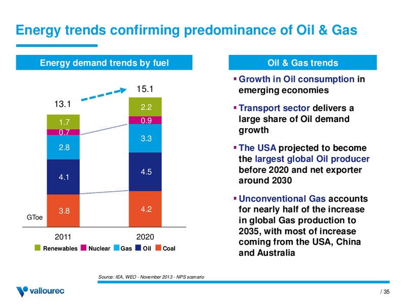 THIRD QUARTER AND FIRST NINE MONTHS 2014 RESULTS – Vallourec – slide 34