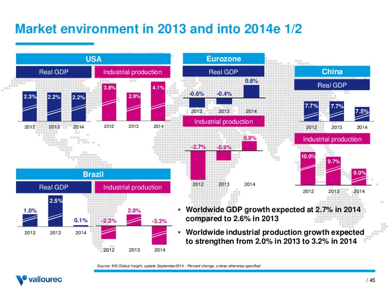 THIRD QUARTER AND FIRST NINE MONTHS 2014 RESULTS – Vallourec – slide 44