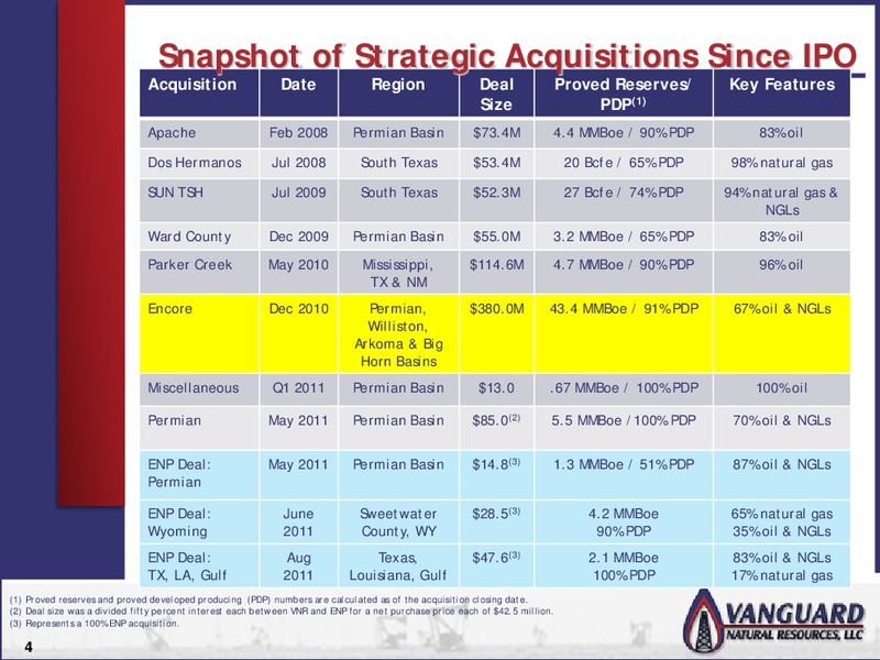 RBC MLP CONFERENCE – Vanguard Energy Corporation – slide 3