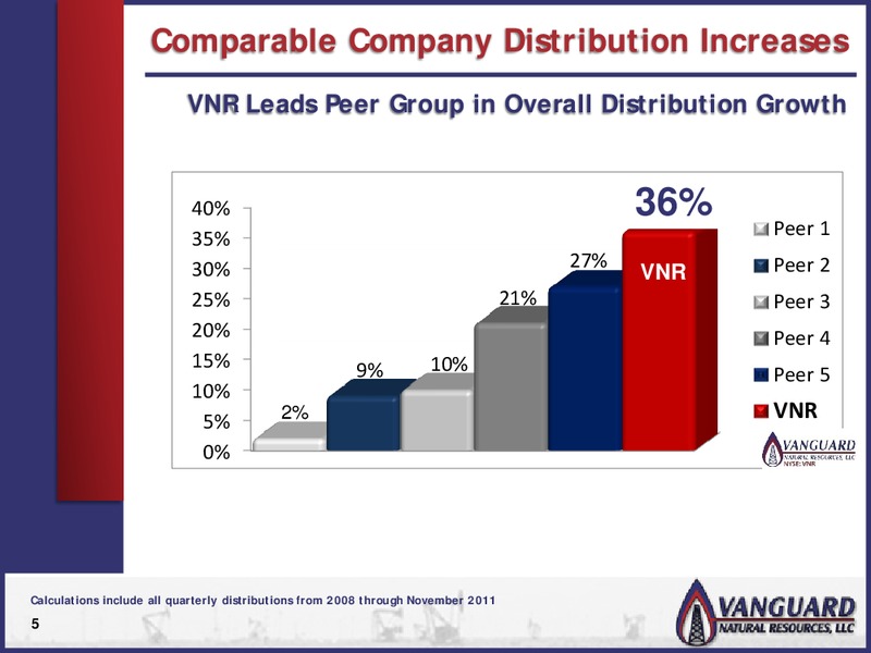 RBC MLP CONFERENCE – Vanguard Energy Corporation – slide 4