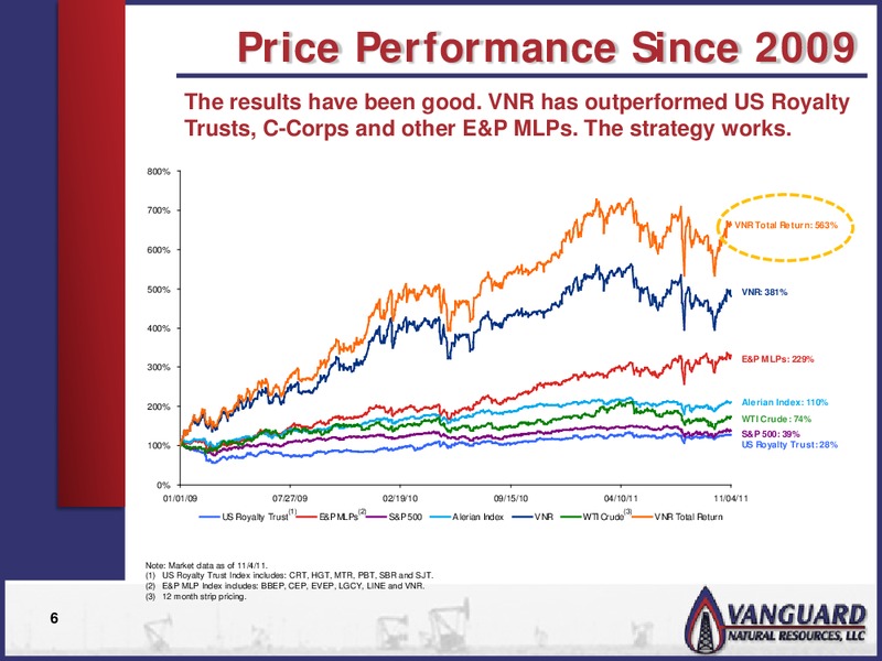 RBC MLP CONFERENCE – Vanguard Energy Corporation – slide 5