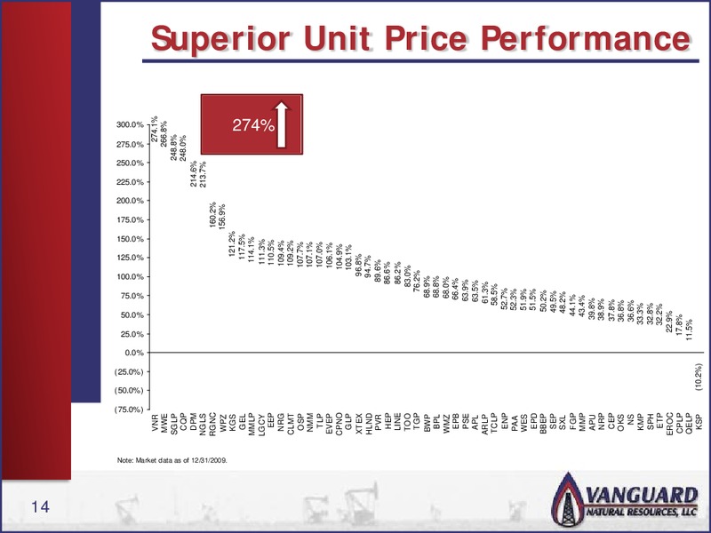 PRITCHARD CAPITAL ENERGIZE 2010 CONFERENCE – Vanguard Natural Resources, Llc – slide 13