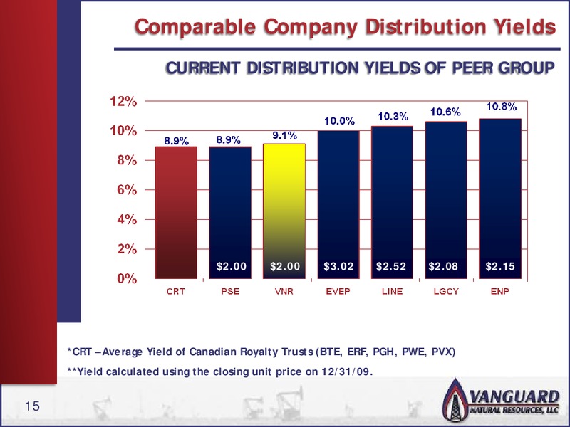 PRITCHARD CAPITAL ENERGIZE 2010 CONFERENCE – Vanguard Natural Resources, Llc – slide 14