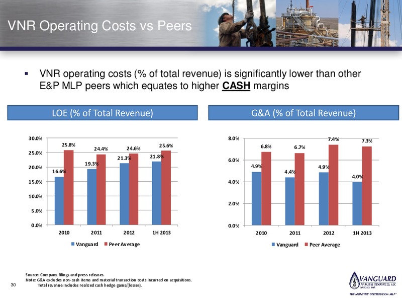 INVESTOR PRESENTATION – Vanguard Natural Resources, Llc – slide 29