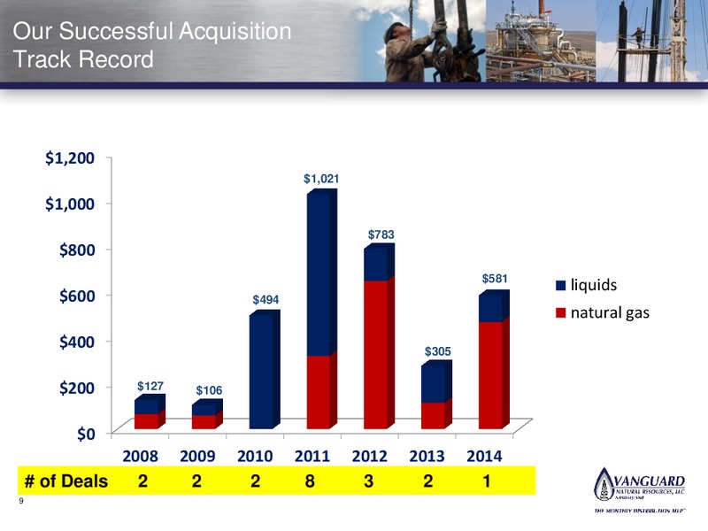 Investor Presentation – Vanguard Natural Resources, Llc – slide 8
