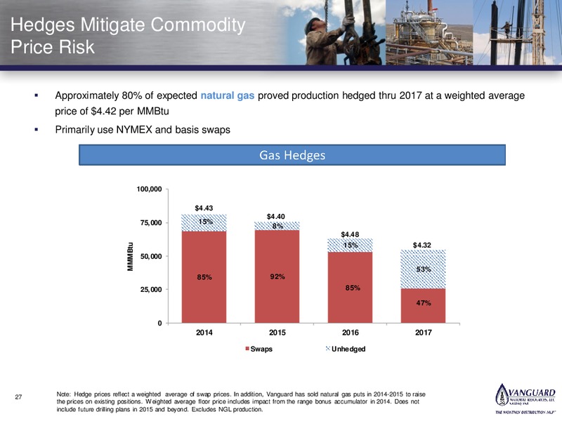 Investor Presentation – Vanguard Natural Resources, Llc – slide 26