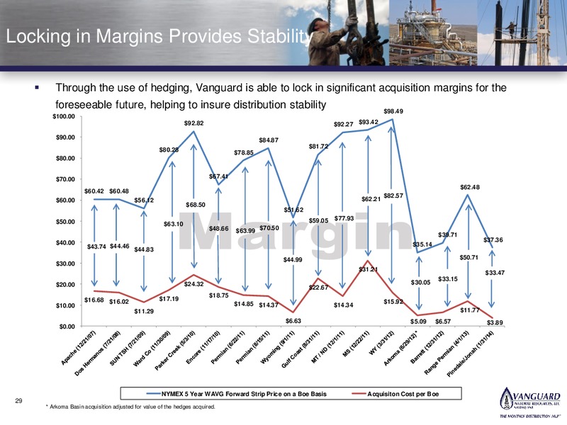 VALUE FORUM – Vanguard Natural Resources, Llc – slide 28