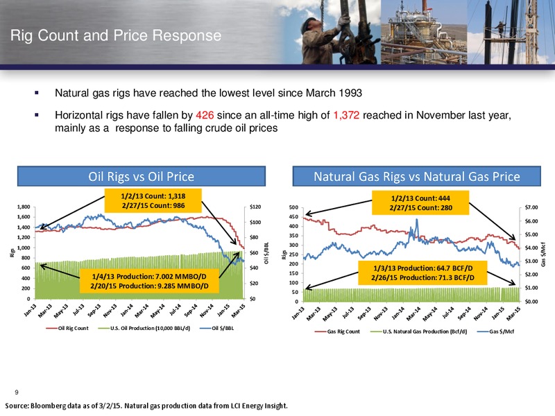 INVESTOR PRESENTATION – Vanguard Natural Resources, Llc – slide 8