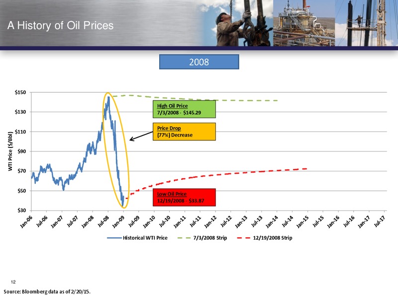 INVESTOR PRESENTATION – Vanguard Natural Resources, Llc – slide 11