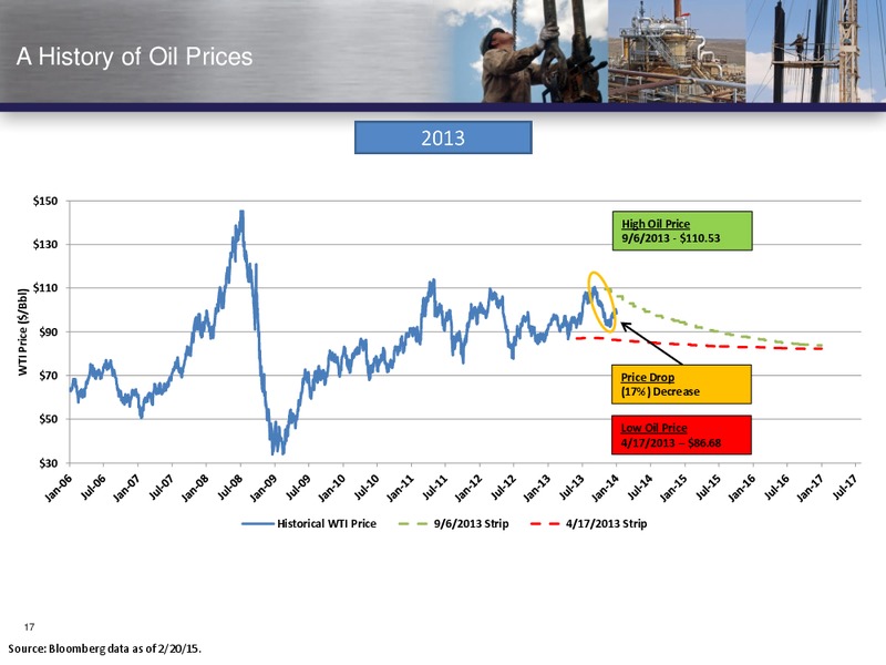 INVESTOR PRESENTATION – Vanguard Natural Resources, Llc – slide 16