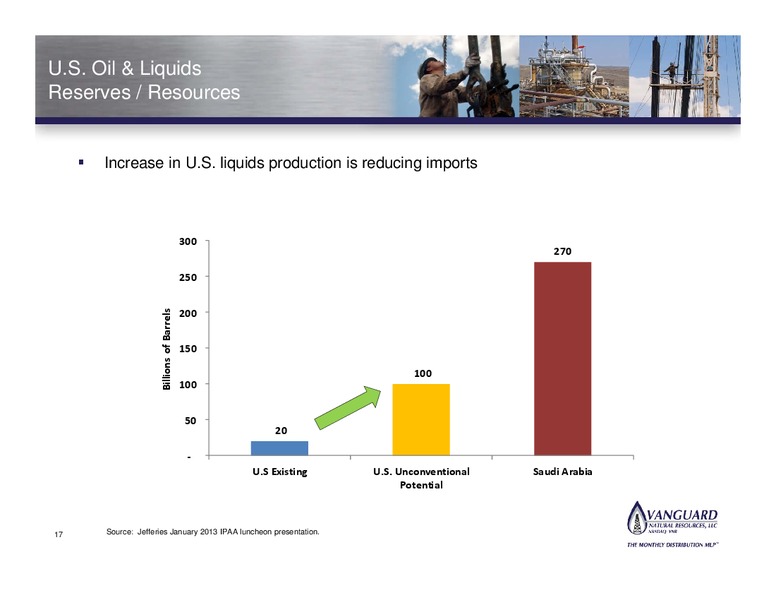 CAPITAL LINK MLP FORUM – Vanguard Natural Resources, Llc – slide 16