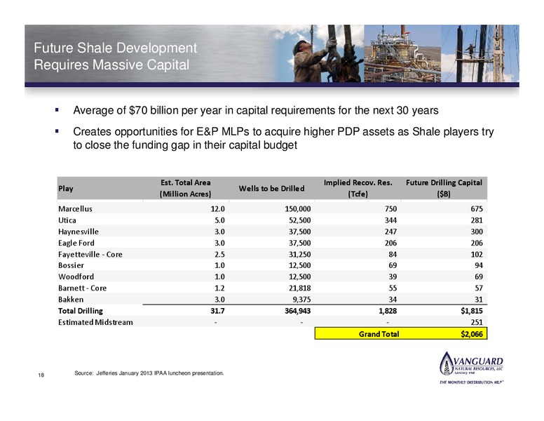 CAPITAL LINK MLP FORUM – Vanguard Natural Resources, Llc – slide 17