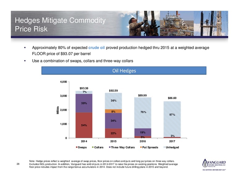 CAPITAL LINK MLP FORUM – Vanguard Natural Resources, Llc – slide 27