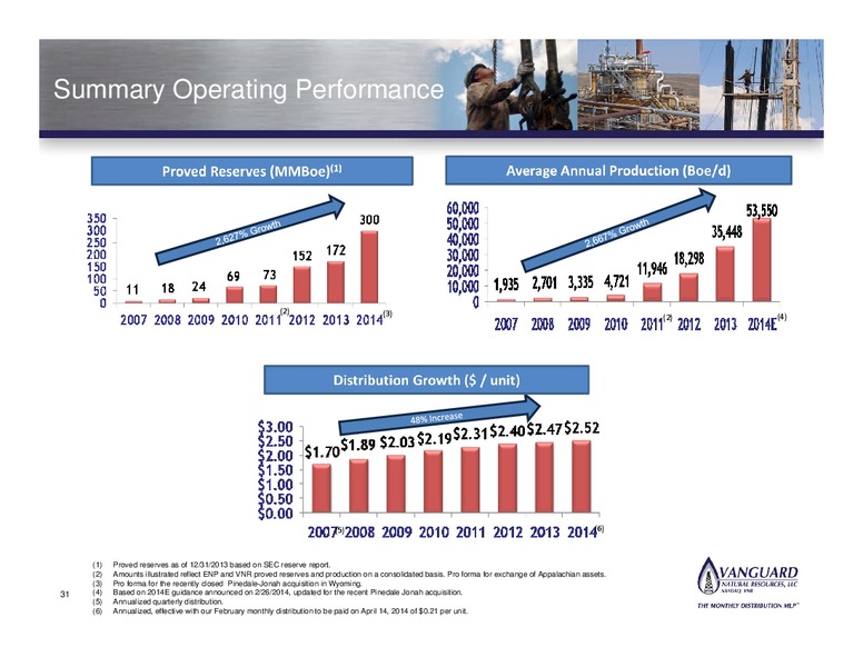 CAPITAL LINK MLP FORUM – Vanguard Natural Resources, Llc – slide 30
