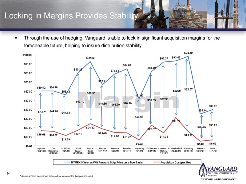 CREDIT AGRICOLE HIGH YIELD CONFERENCE – Vanguard Natural Resources, Llc – slide 23