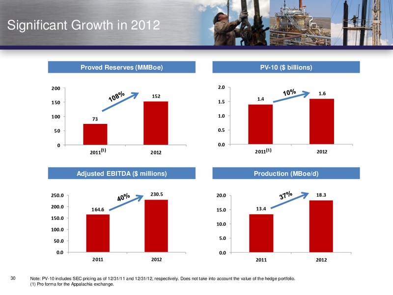 CREDIT AGRICOLE HIGH YIELD CONFERENCE – Vanguard Natural Resources, Llc – slide 29
