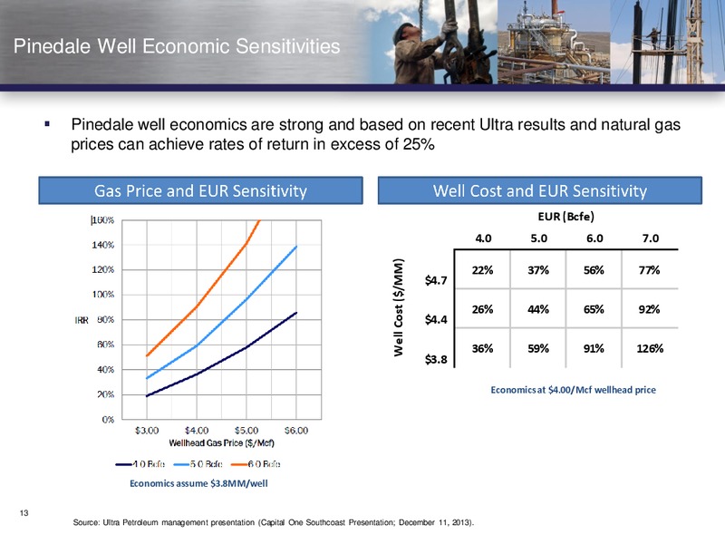 IPAA CONFERENCE – Vanguard Natural Resources, Llc – slide 12