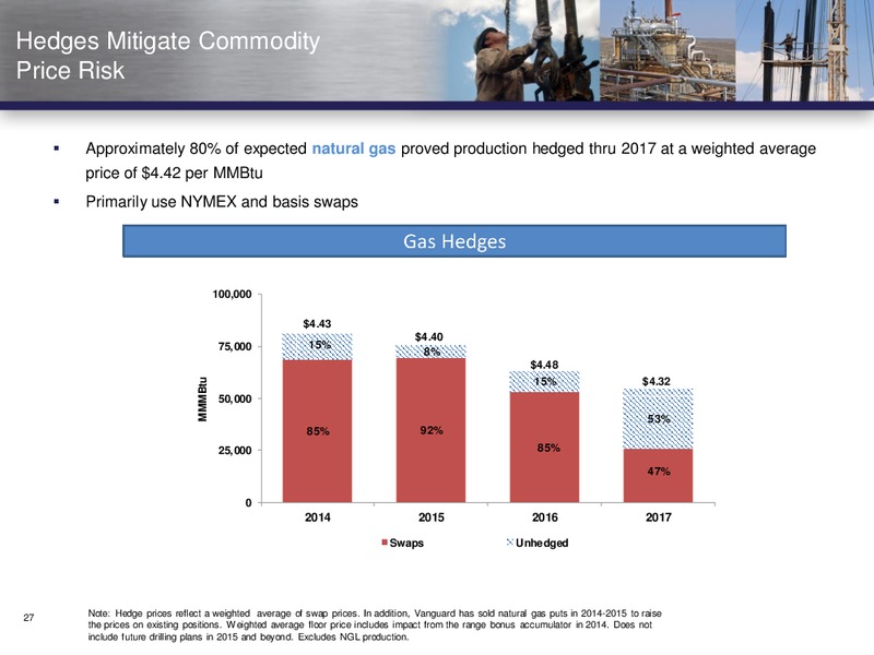 IPAA CONFERENCE – Vanguard Natural Resources, Llc – slide 26