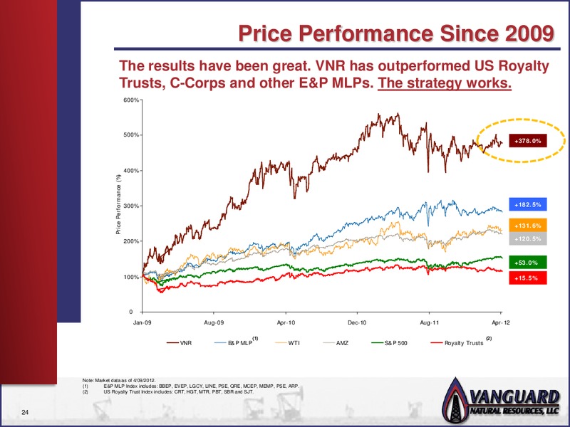 INVESTOR PRESENTATION – Vanguard Natural Resources, Llc – slide 23
