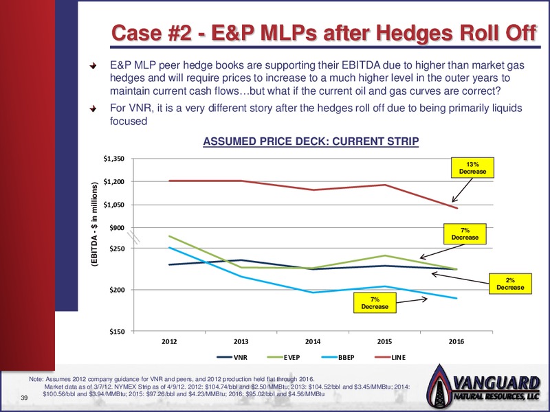 INVESTOR PRESENTATION – Vanguard Natural Resources, Llc – slide 38
