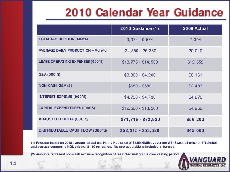 IPAA OGIS NEW YORK CITY – Vanguard Natural Resources, Llc – slide 13
