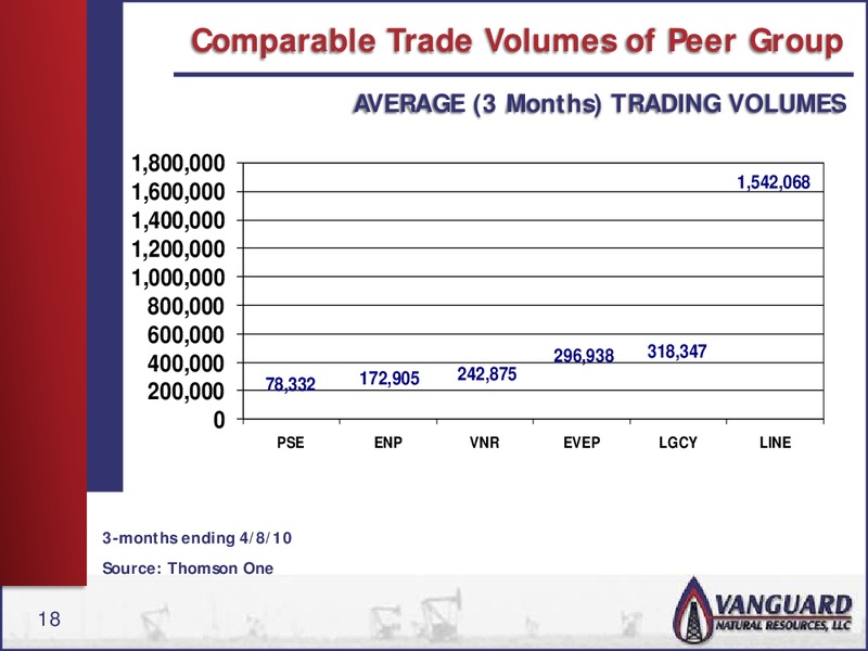 IPAA OGIS NEW YORK CITY – Vanguard Natural Resources, Llc – slide 17