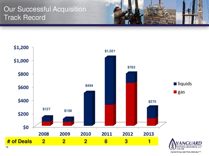 IPAA CONFERENCE – Vanguard Natural Resources, Llc – slide 15