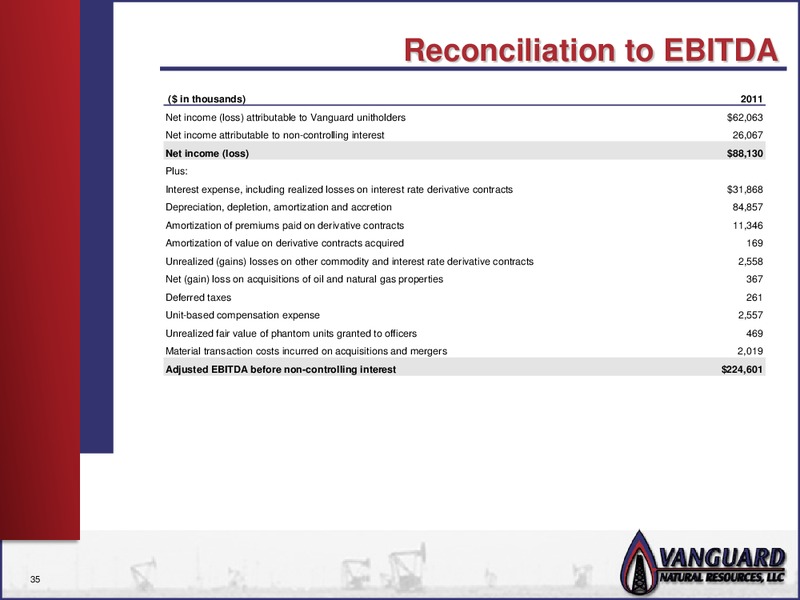 IPAA OGIS INVESTOR PRESENTATION NEW YORK CITY – Vanguard Natural Resources, Llc – slide 34