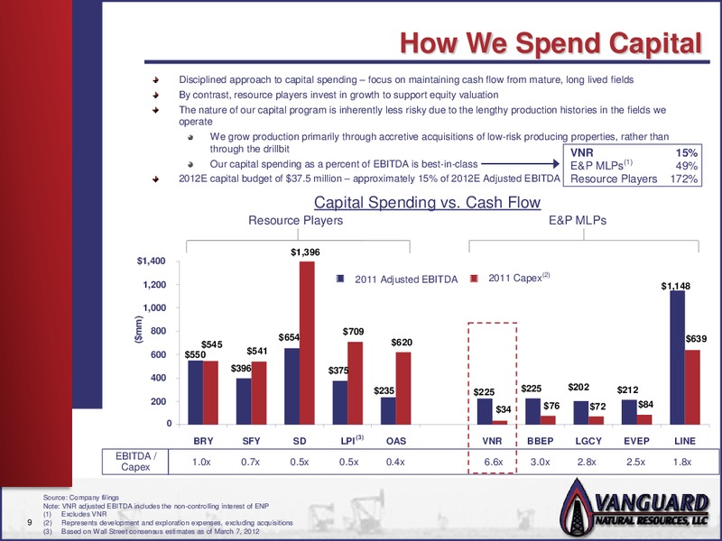 CREDIT AGRICOLE 5TH ANNUAL HIGH YIELD CONFERENCE – Vanguard Natural Resources, Llc – slide 8