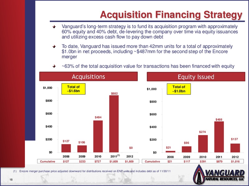 CREDIT AGRICOLE 5TH ANNUAL HIGH YIELD CONFERENCE – Vanguard Natural Resources, Llc – slide 17
