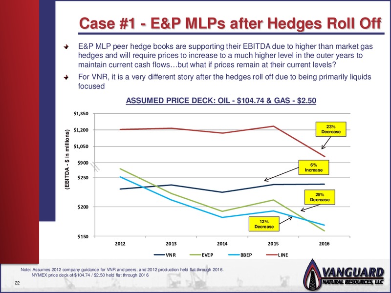 CREDIT AGRICOLE 5TH ANNUAL HIGH YIELD CONFERENCE – Vanguard Natural Resources, Llc – slide 21