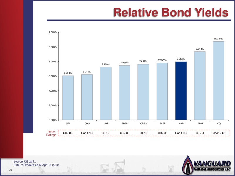 CREDIT AGRICOLE 5TH ANNUAL HIGH YIELD CONFERENCE – Vanguard Natural Resources, Llc – slide 25