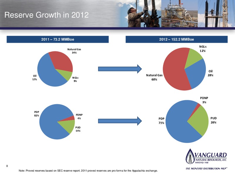 INVESTOR PRESENTATION – Vanguard Natural Resources, Llc – slide 7