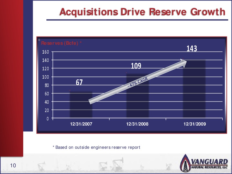 NAPTP   MLP INVESTOR CONFERENCE – Vanguard Natural Resources, Llc – slide 9