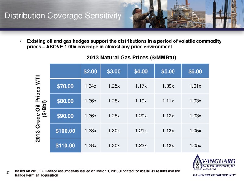 INVESTOR PRESENTATION BARCLAYS – Vanguard Natural Resources, Llc – slide 26